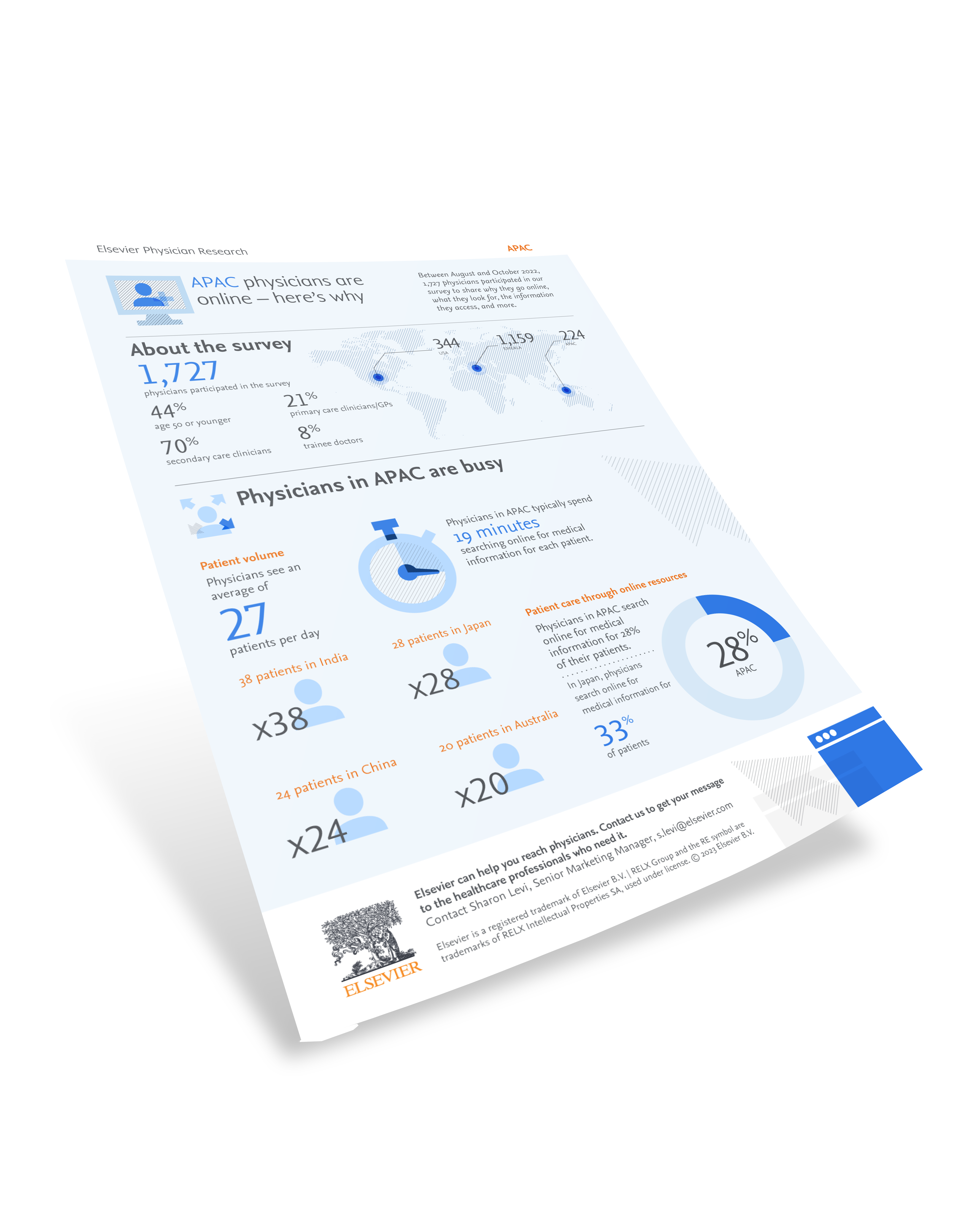 Elsevier Online Resources Infographic APAC 2023