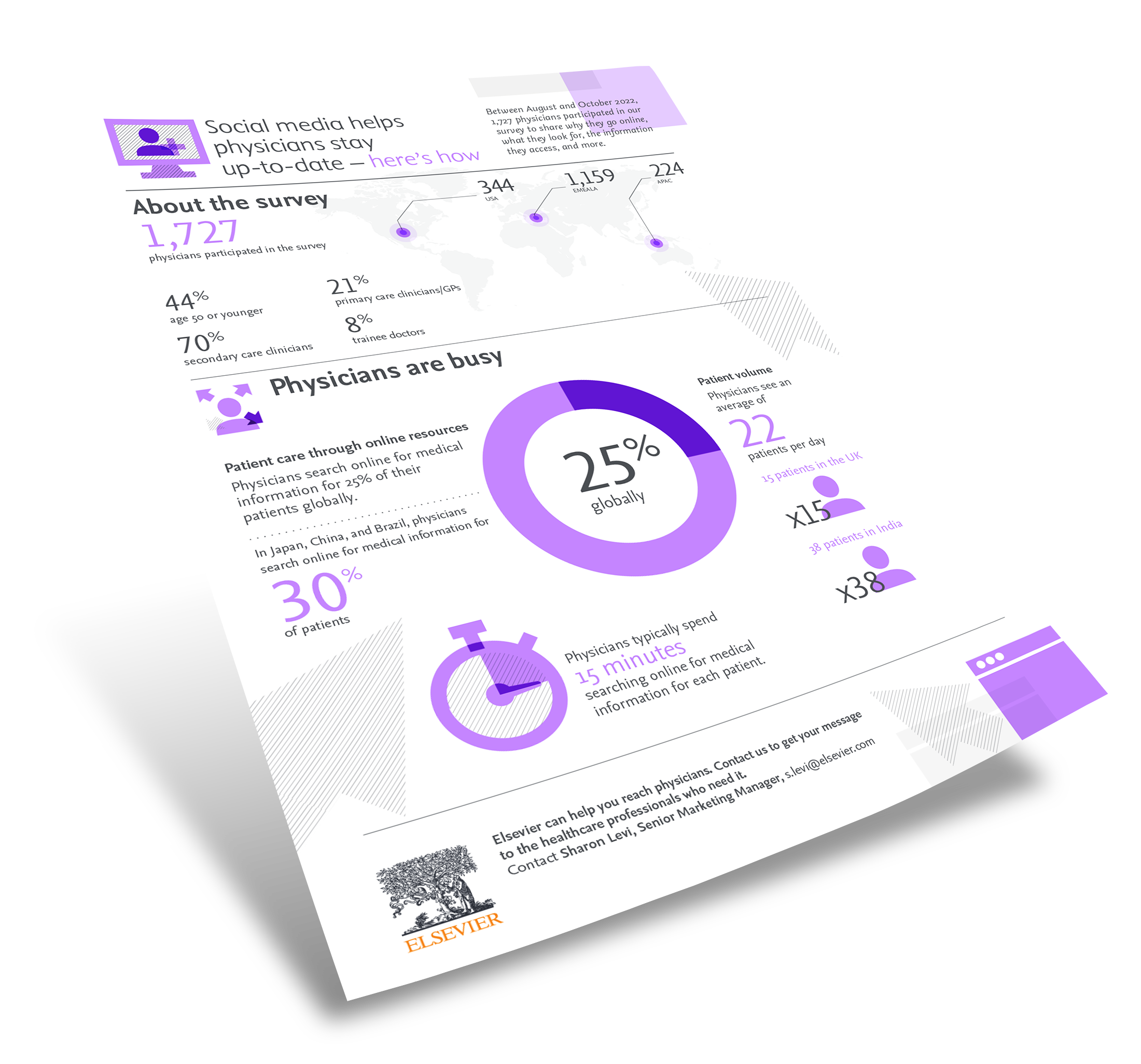 Elsevier_Infographic_Social_Media_2023