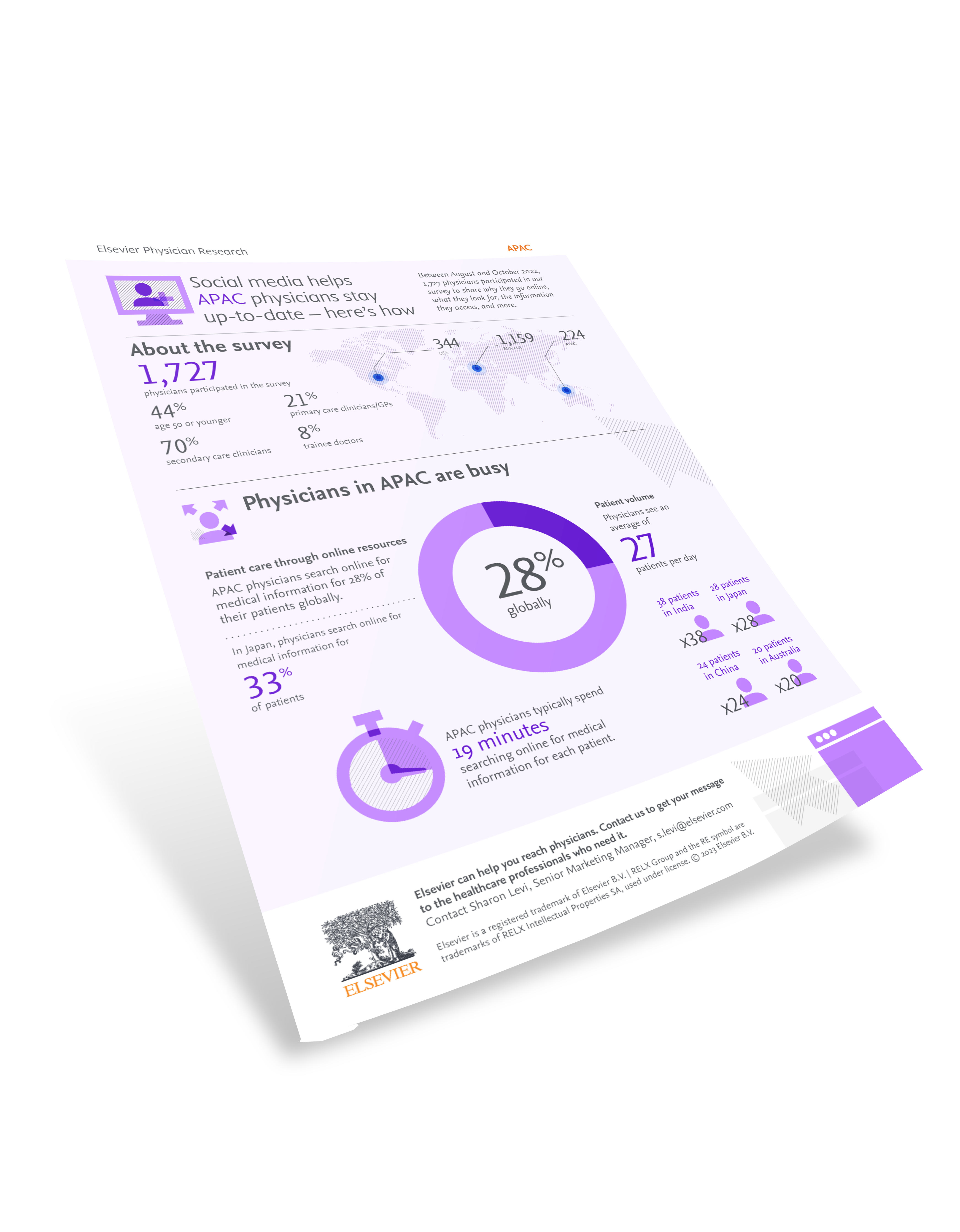 Elsevier_Social_Media_Infographic_APAC_2023