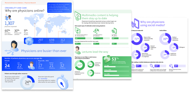 Physicians’ online behavior infographics