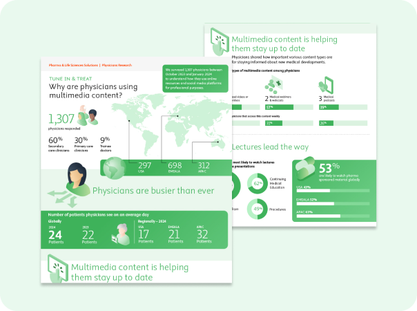 What are Physicians Using Multimedia