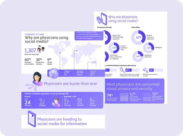 Why Are Physicians Using Social Media