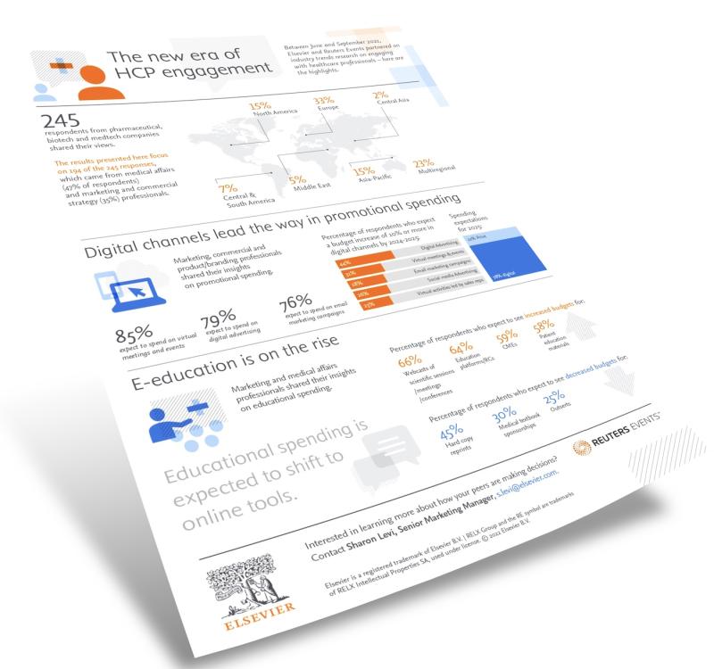 The New Era of HCP Engagement Infographic