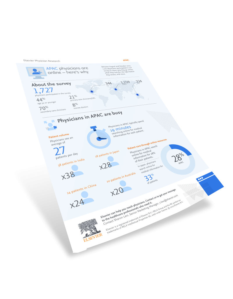 Elsevier Online Resources Infographic APAC 2023