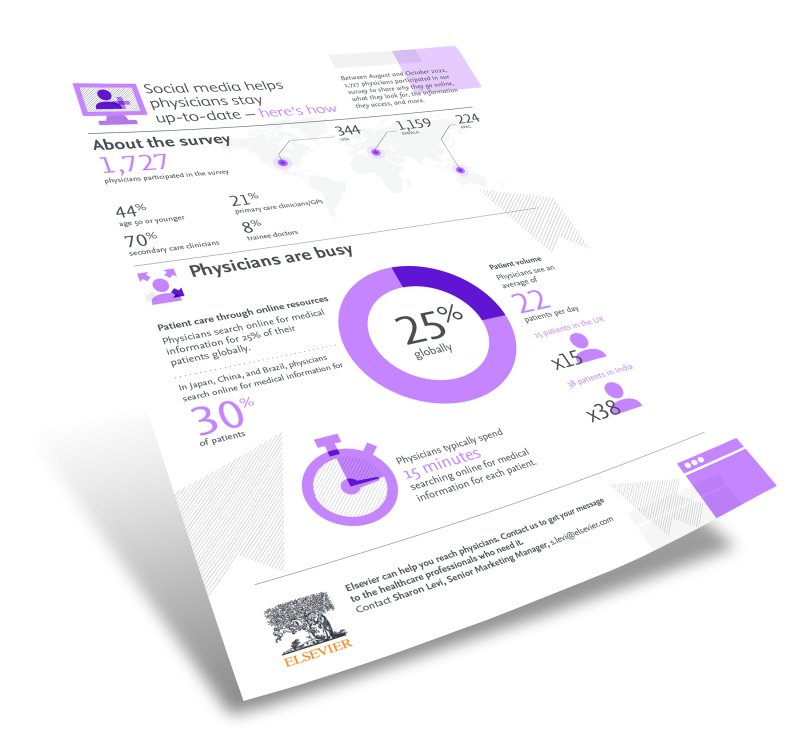 Elsevier_Infographic_Social_Media_2023