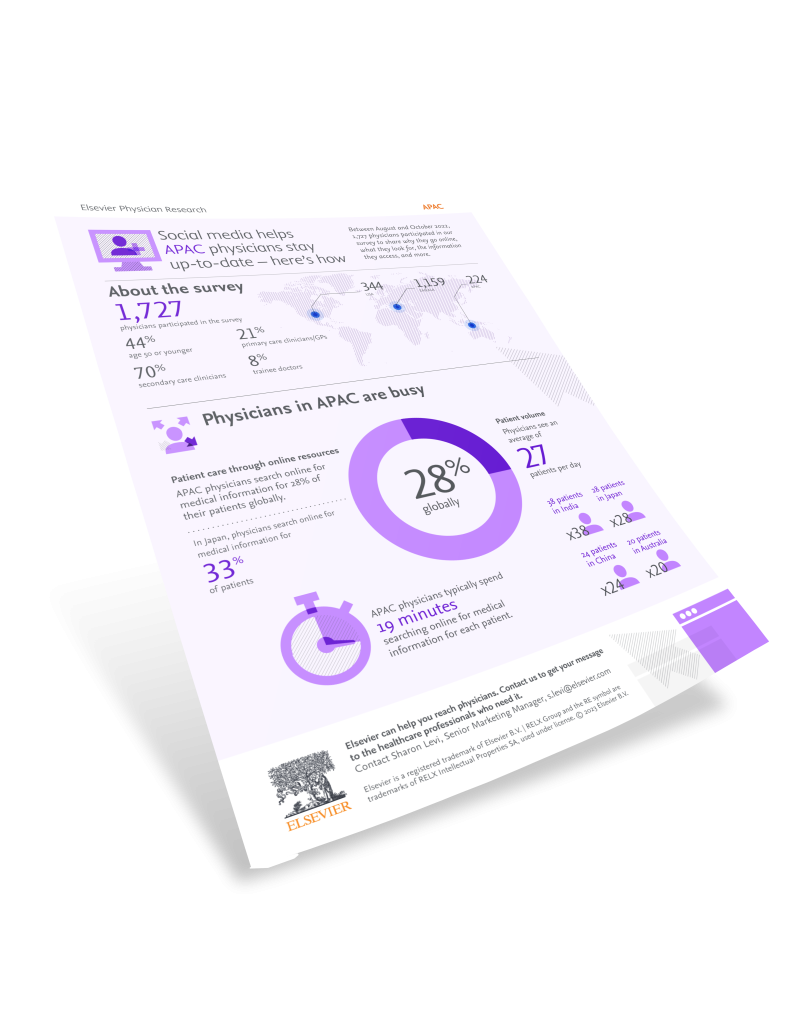 Elsevier_Social_Media_Infographic_APAC_2023