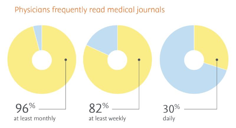 Physicians frequency