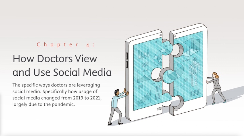 How Doctors View and Use Social Media